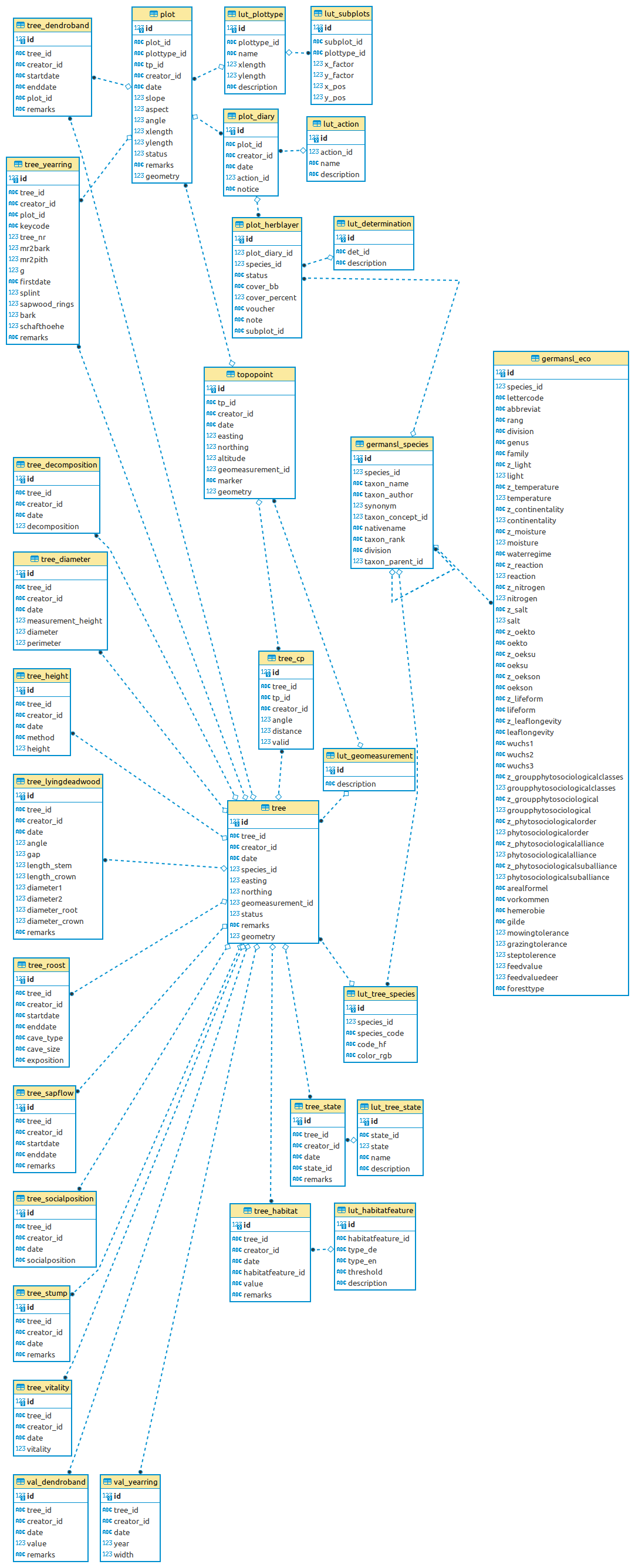 ER diagram MOFgeoDB complete