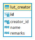 Table structure lut_creator