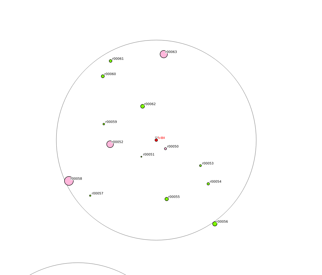 Example of fs-plot